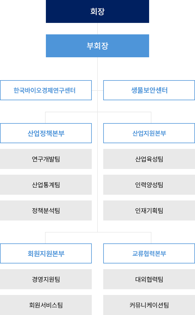 조직도 모바일버전